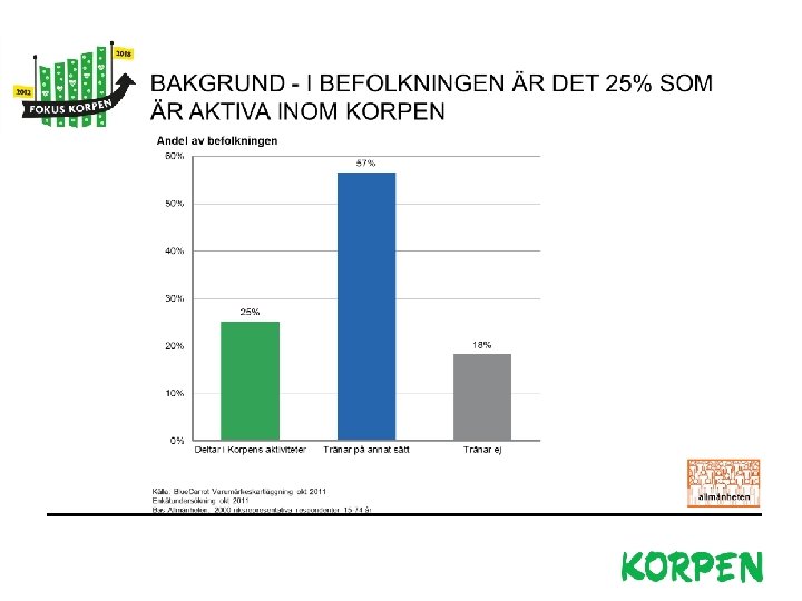 Korpen Svenska Motionsidrottsförbundet Besöks- och leveransadress: Fiskartorpsvägen 15 A, 114 73 Stockholm Telefon växel: