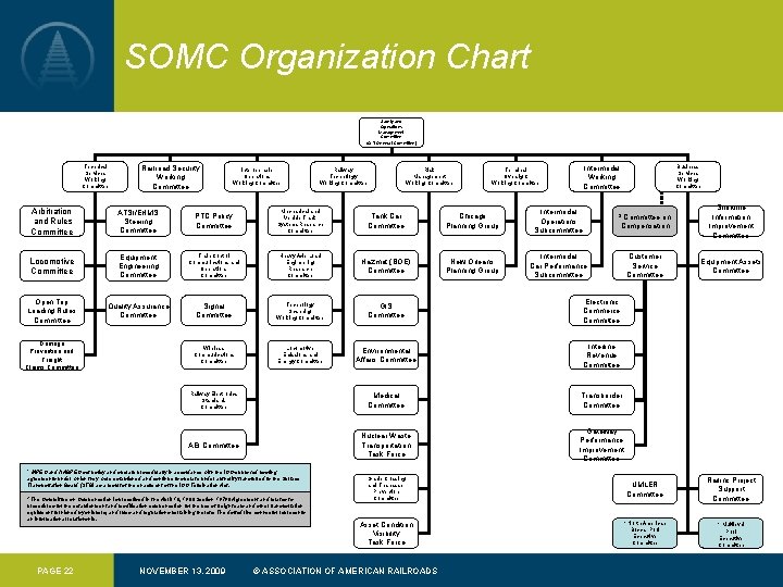 SOMC Organization Chart Safety and Operations Management Committee (O-T General Committee) Technical Services Working