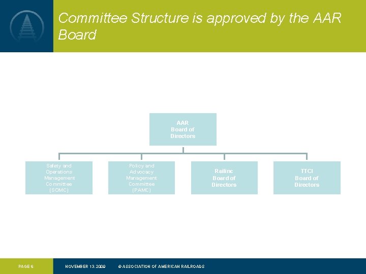 Committee Structure is approved by the AAR Board of Directors Safety and Operations Management