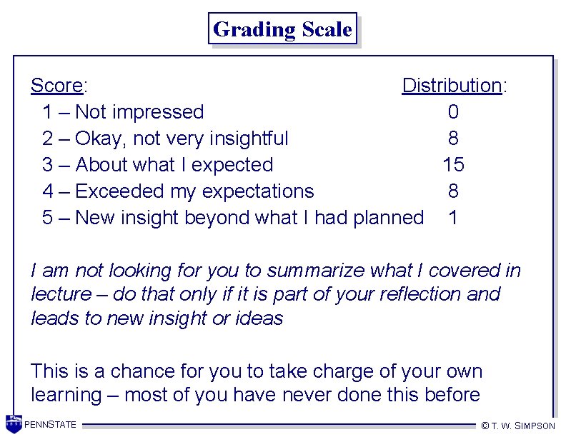 Grading Scale Score: Distribution: 1 – Not impressed 0 2 – Okay, not very