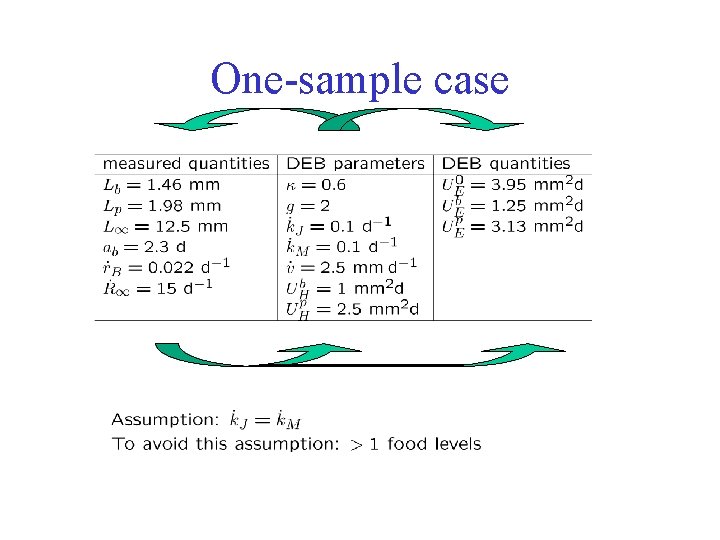 One-sample case 