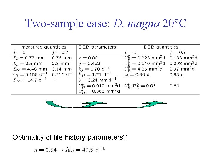 Two-sample case: D. magna 20°C Optimality of life history parameters? 