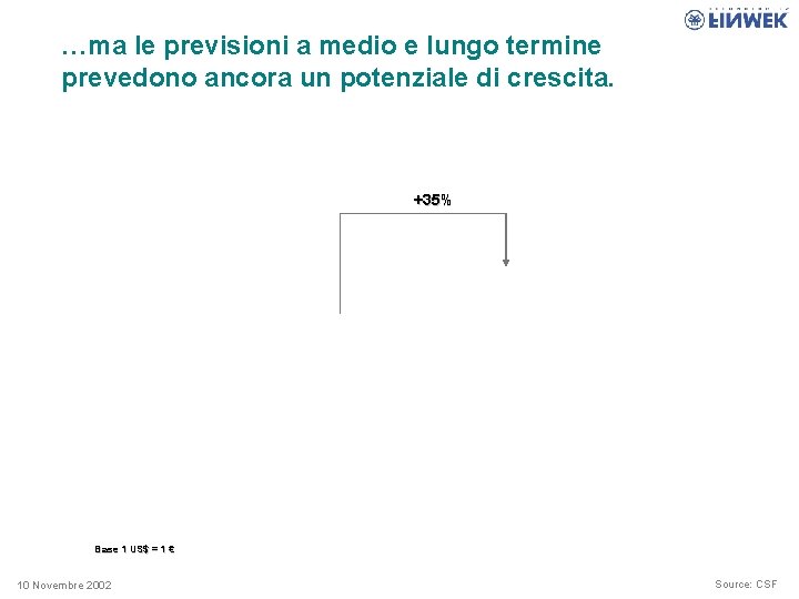 …ma le previsioni a medio e lungo termine prevedono ancora un potenziale di crescita.