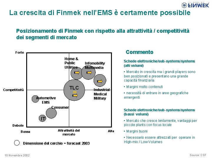 La crescita di Finmek nell’EMS è certamente possibile Posizionamento di Finmek con rispetto alla