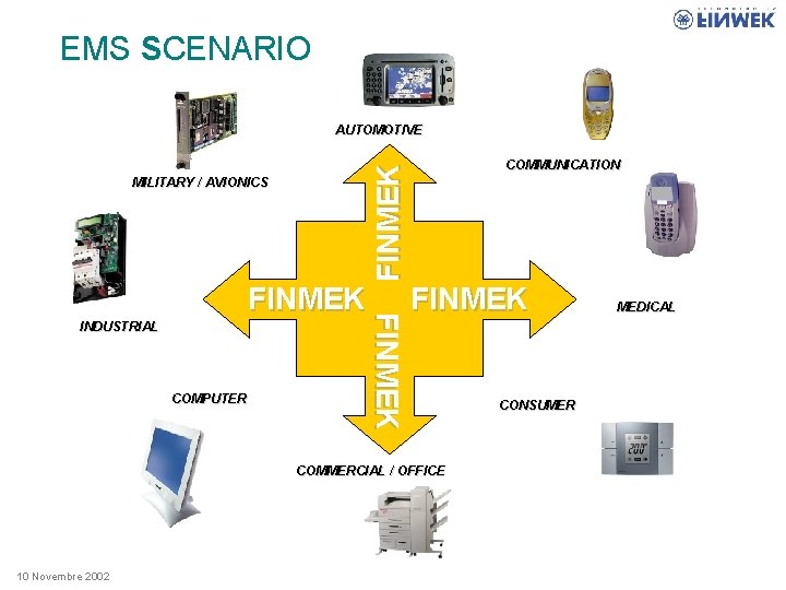EMS SCENARIO AUTOMOTIVE FINMEK MILITARY / AVIONICS COMPUTER FINMEK INDUSTRIAL COMMUNICATION FINMEK COMMERCIAL /