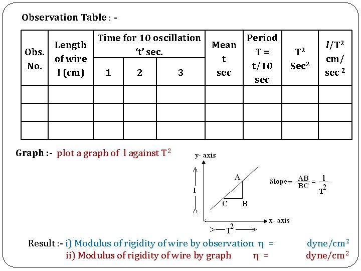 Observation Table : Obs. No. Length of wire l (cm) Time for 10 oscillation