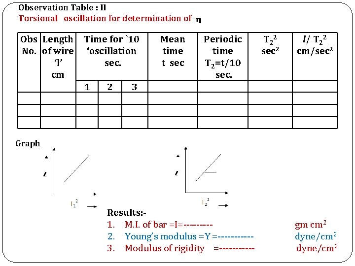 Observation Table : II Torsional oscillation for determination of Obs Length No. of wire