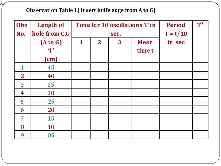 Observation Table I ( Insert knife edge from A to G) Obs Length of