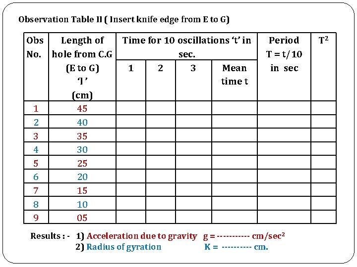 Observation Table II ( Insert knife edge from E to G) Obs Length of
