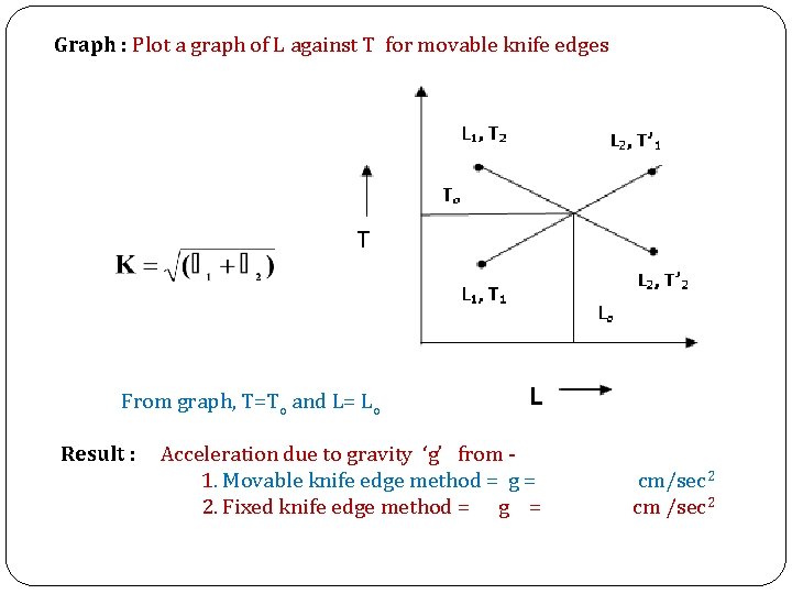 Graph : Plot a graph of L against T for movable knife edges From