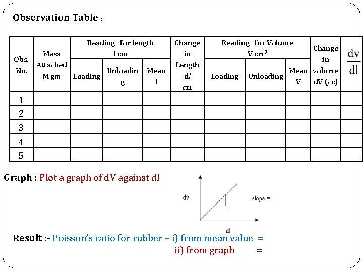 Observation Table : Reading for length l cm Mass Obs. Attached No. Unloadin M
