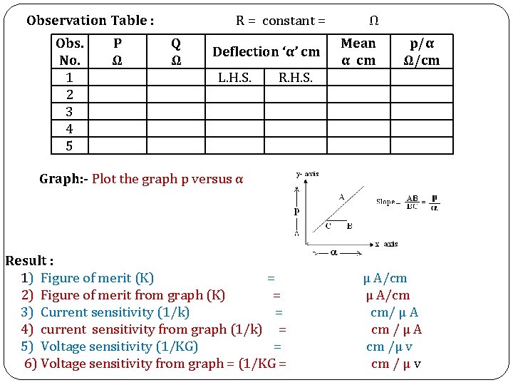 Observation Table : Obs. No. 1 2 3 4 5 P Ω R =