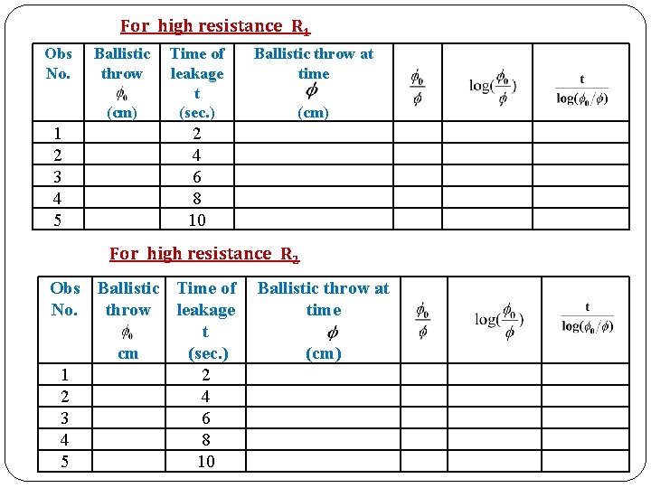 For high resistance R 1 Obs No. Ballistic throw (cm) 1 2 3 4