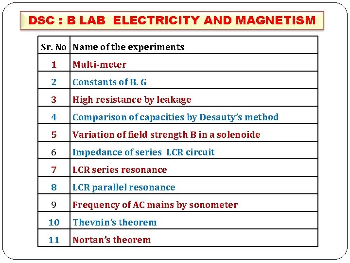 DSC : B LAB ELECTRICITY AND MAGNETISM Sr. No Name of the experiments 1