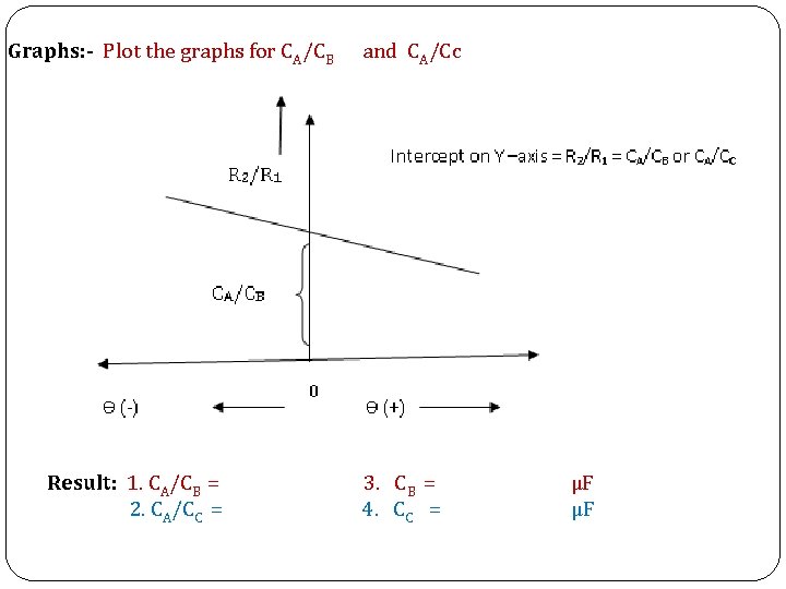 Graphs: - Plot the graphs for CA/CB Result: 1. CA/CB = 2. CA/CC =