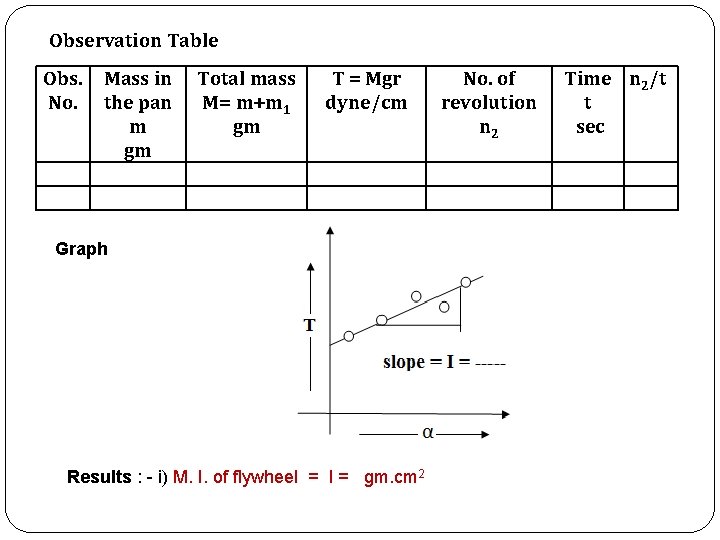 Observation Table Obs. No. Mass in the pan m gm Total mass M= m+m