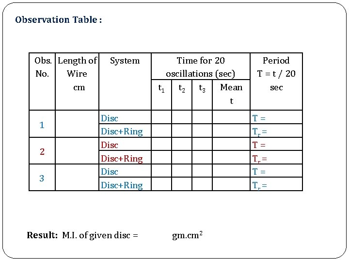 Observation Table : Obs. Length of No. Wire cm 1 2 3 System Time