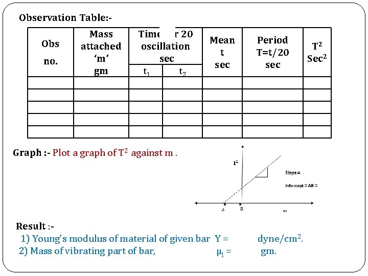 Observation Table: Obs no. Mass attached ‘m’ gm Time for 20 oscillation sec t