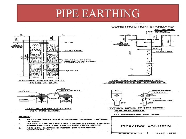 PIPE EARTHING 