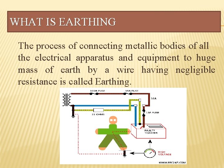 WHAT IS EARTHING The process of connecting metallic bodies of all the electrical apparatus