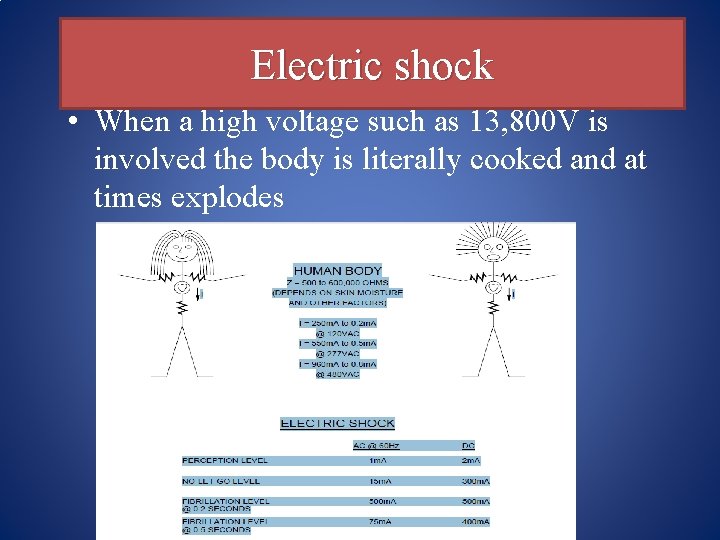 Electric shock • When a high voltage such as 13, 800 V is involved