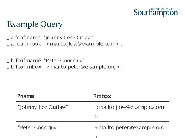 Example Query _: a foaf: name "Johnny Lee Outlaw". _: a foaf: mbox <mailto: