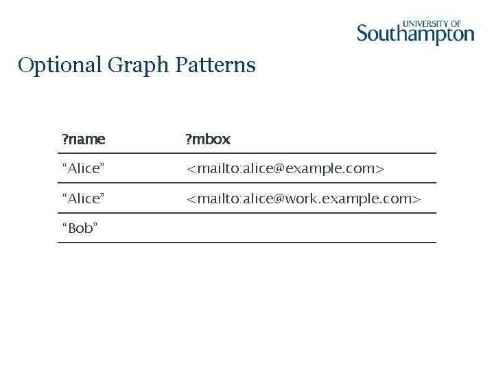 Optional Graph Patterns ? name ? mbox “Alice” <mailto: alice@example. com> “Alice” <mailto: alice@work.