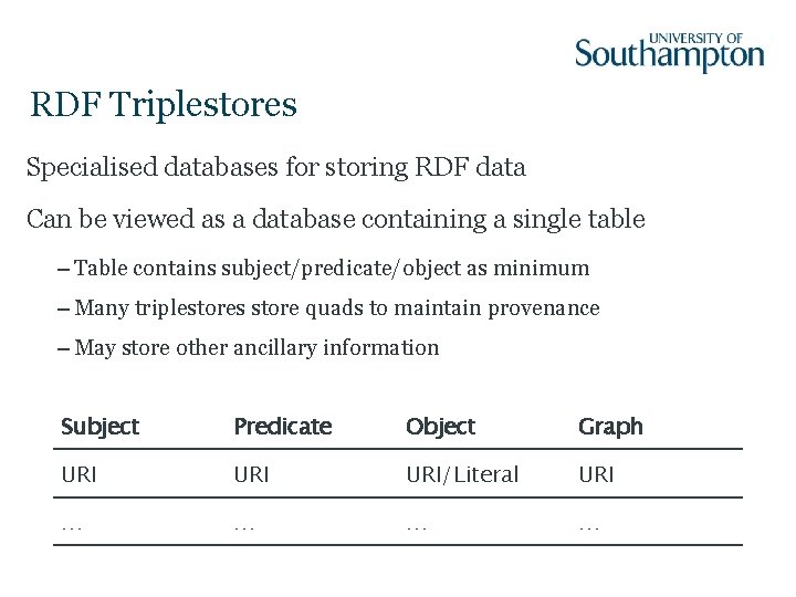 RDF Triplestores Specialised databases for storing RDF data Can be viewed as a database