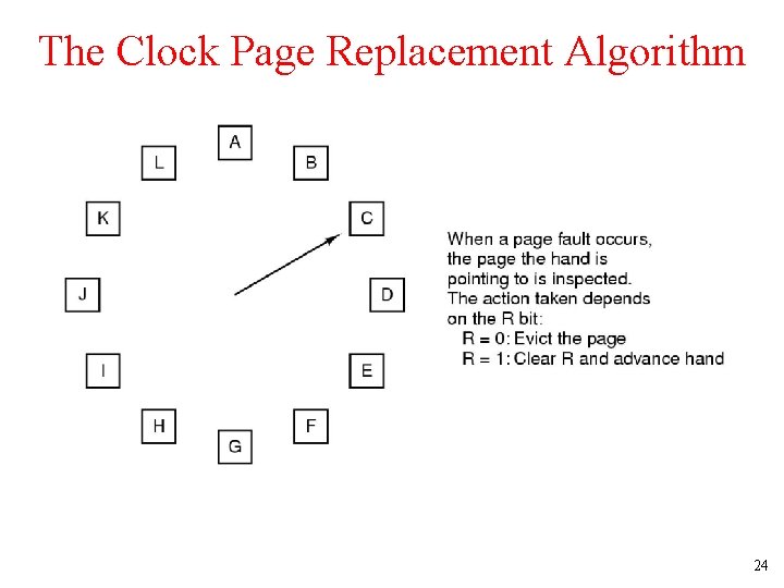 The Clock Page Replacement Algorithm 24 