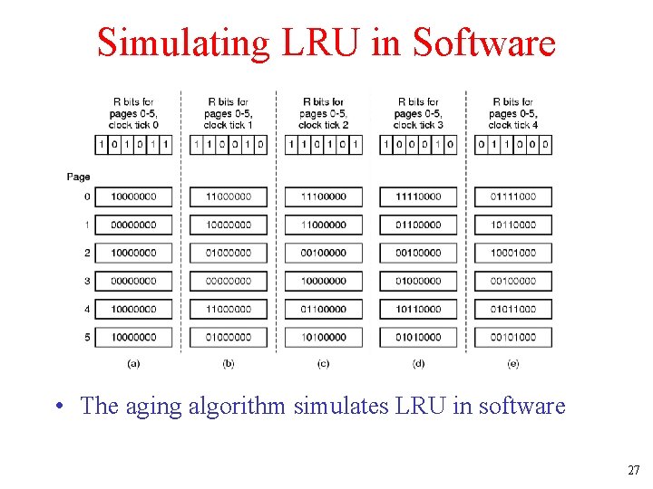 Simulating LRU in Software • The aging algorithm simulates LRU in software 27 