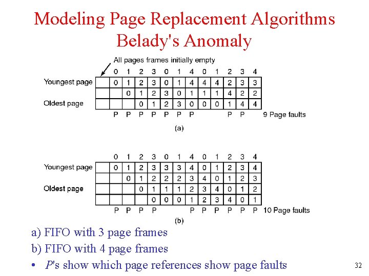 Modeling Page Replacement Algorithms Belady's Anomaly a) FIFO with 3 page frames b) FIFO