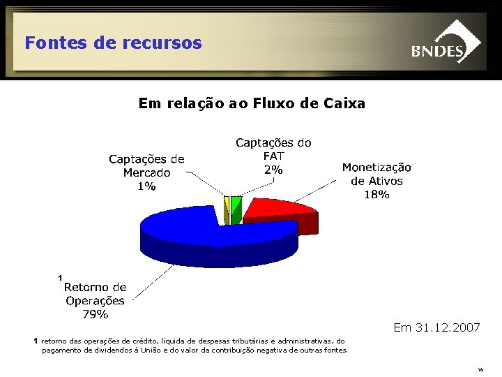 Fontes de recursos Em relação ao Fluxo de Caixa 1 Em 31. 12. 2007