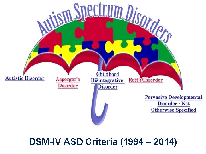  • Learning Outcomes DSM-IV ASD Criteria (1994 – 2014) 