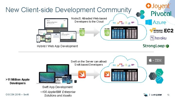 Mobile open source and the drive to the