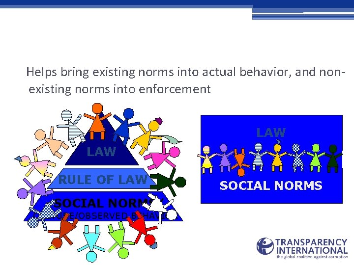 Helps bring existing norms into actual behavior, and nonexisting norms into enforcement LAW RULE