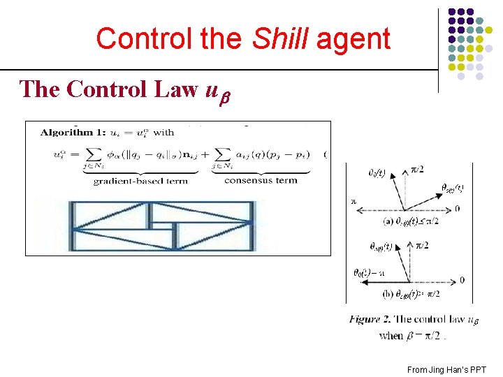Control the Shill agent The Control Law u From Jing Han’s PPT 