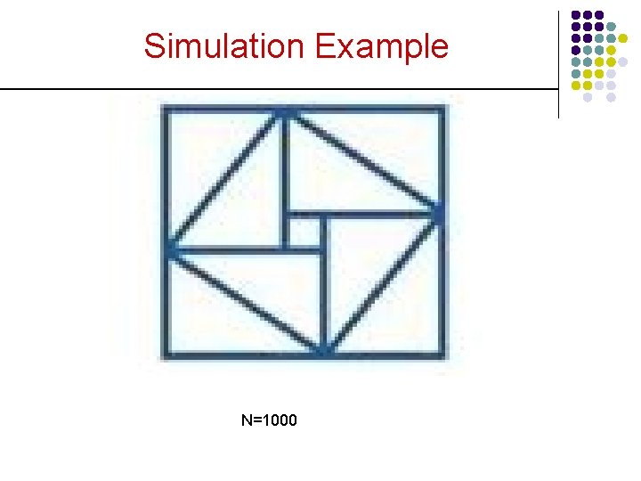 Simulation Example N=1000 