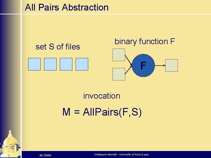 All Pairs Abstraction set S of files binary function F F invocation M =