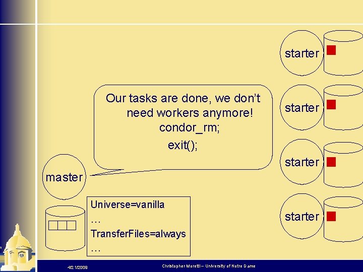 starter Our tasks are done, we don’t need workers anymore! condor_rm; exit(); starter master