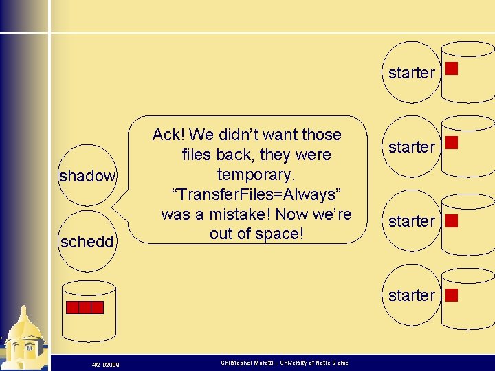 starter shadow schedd Ack! We didn’t want those files back, they were temporary. “Transfer.