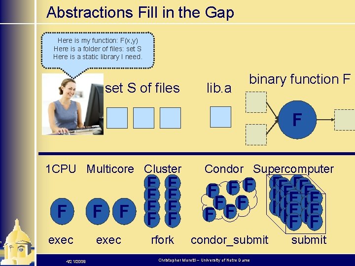 Abstractions Fill in the Gap Here is my function: F(x, y) Here is a