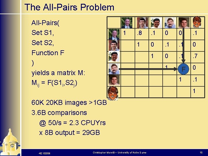 The All-Pairs Problem All-Pairs( Set S 1, Set S 2, Function F ) yields