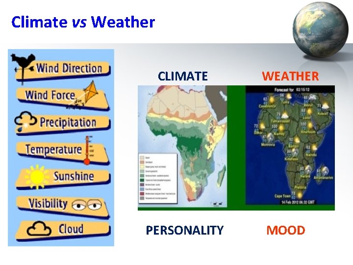 Climate vs Weather CLIMATE PERSONALITY WEATHER MOOD 