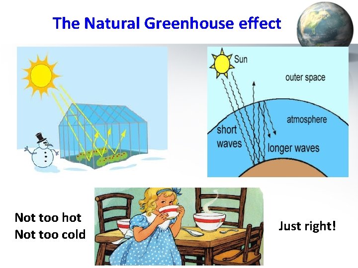 The Natural Greenhouse effect Not too hot Not too cold Just right! 
