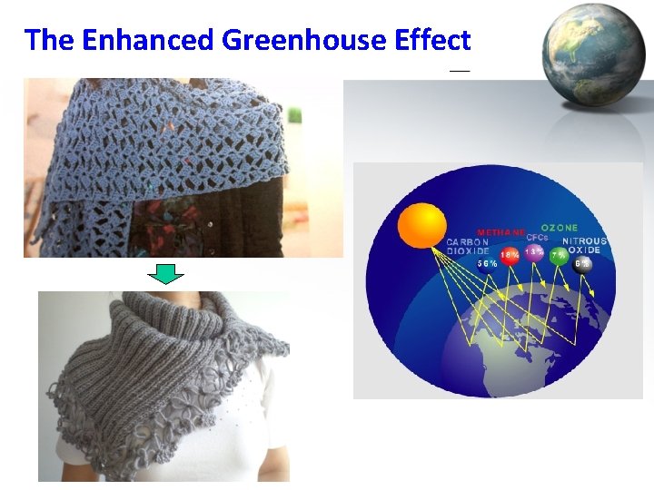 The Enhanced Greenhouse Effect 
