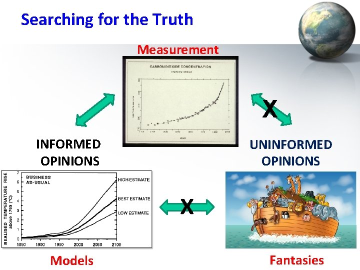 Searching for the Truth Measurement s X INFORMED OPINIONS Models UNINFORMED OPINIONS Fantasies 