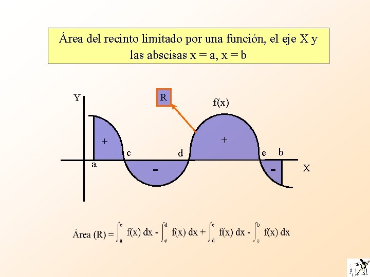 Área del recinto limitado por una función, el eje X y las abscisas x