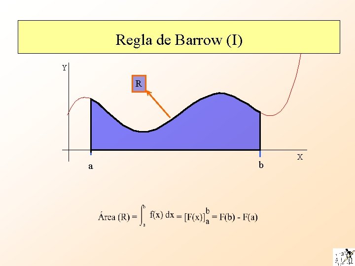 Regla de Barrow (I) Y R a b X 