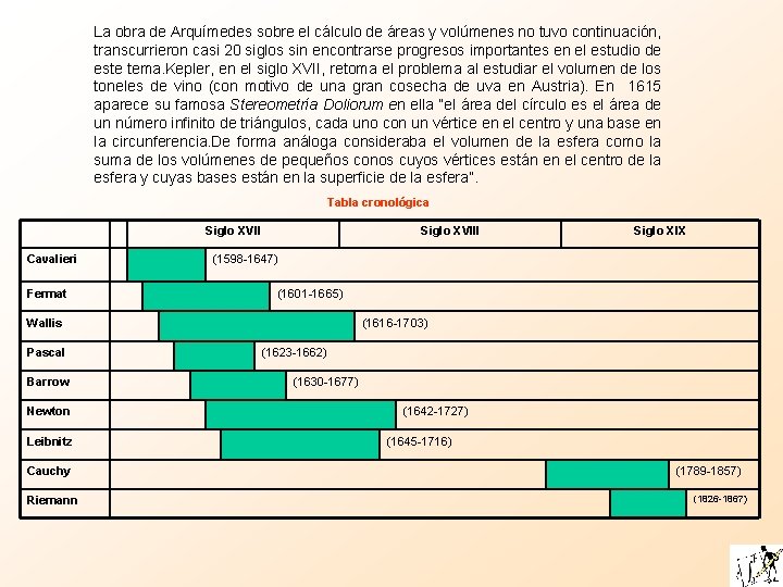 La obra de Arquímedes sobre el cálculo de áreas y volúmenes no tuvo continuación,