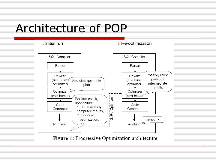 Architecture of POP 